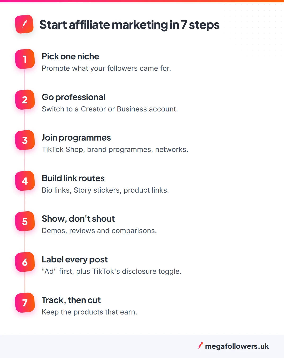 Seven steps to start affiliate marketing on Instagram and TikTok, from picking a niche to tracking sales
