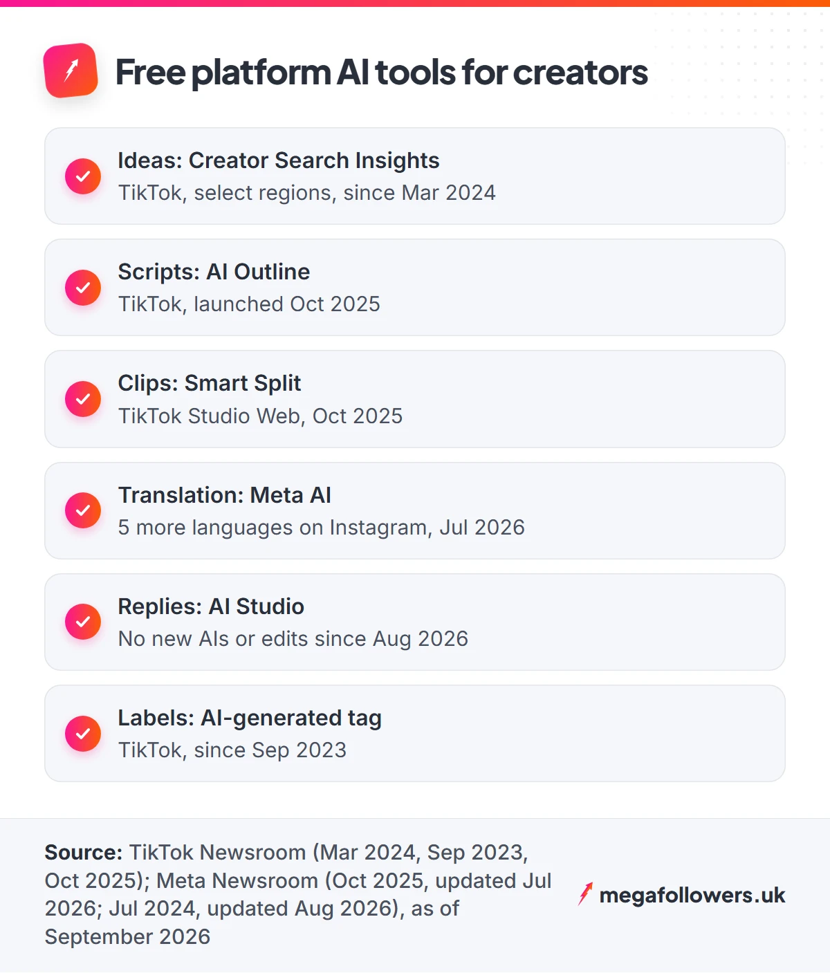Checklist of free AI tools for influencers on TikTok, Instagram and Facebook with launch dates