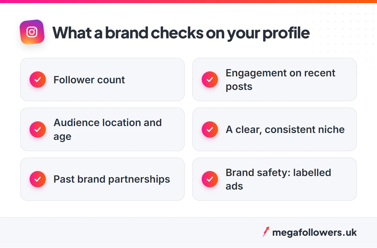 Checklist of six things brands check on an Instagram influencer profile before replying to a pitch