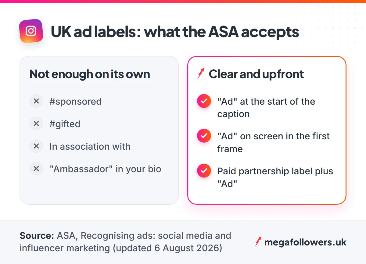 Comparison of Instagram ad labels the ASA says are not enough, such as #gifted, versus clear upfront Ad labels