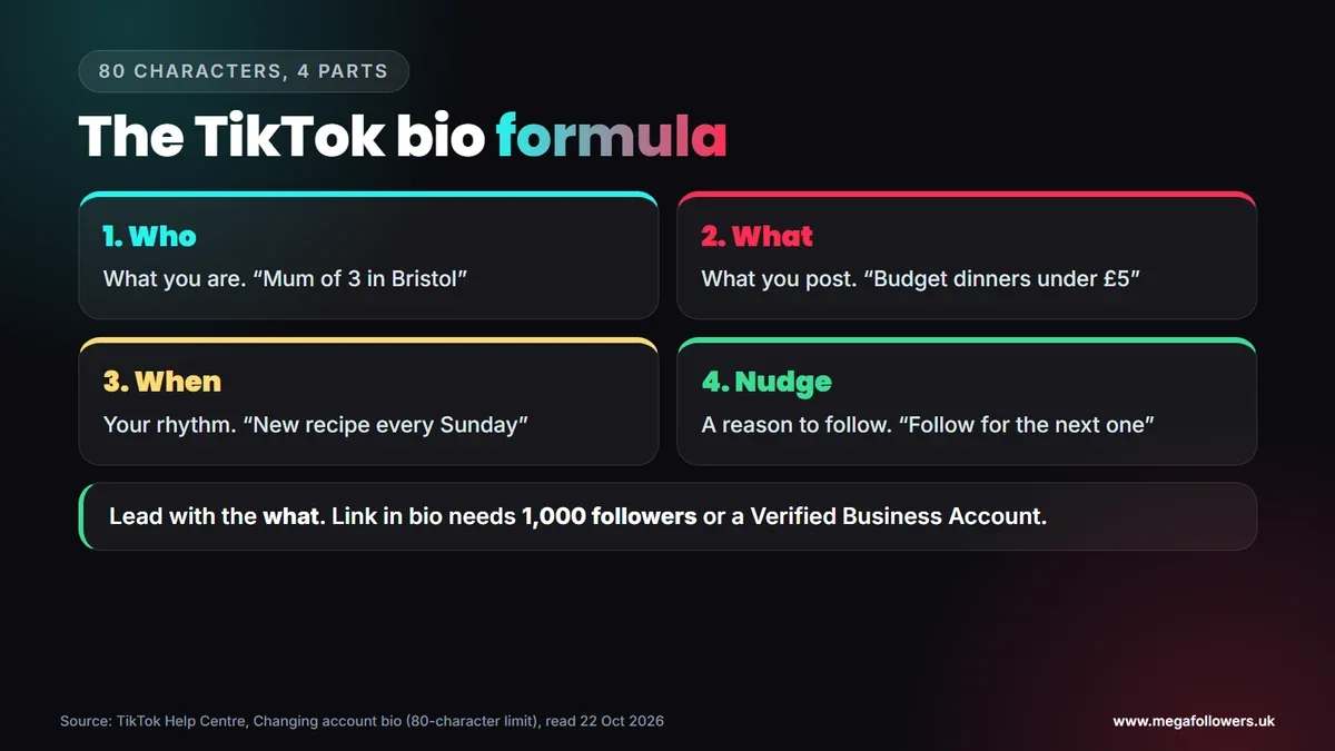 The TikTok bio formula in 80 characters: who you are, what you post, when you post and a reason to follow