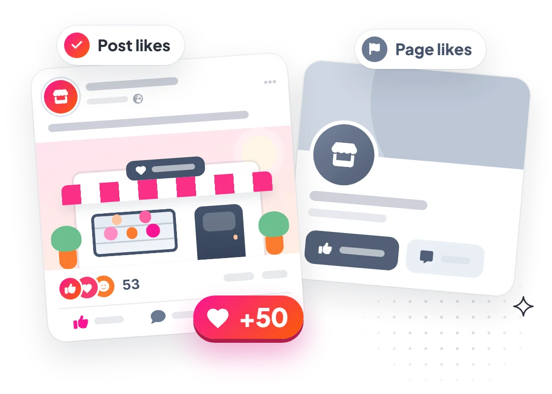 Two cards side by side: a single post marked Post likes with a +50 badge, and a page header card marked Page likes